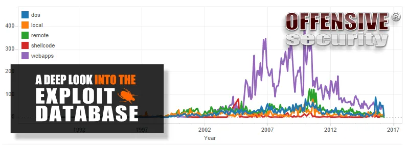 exploit-database-deep-look