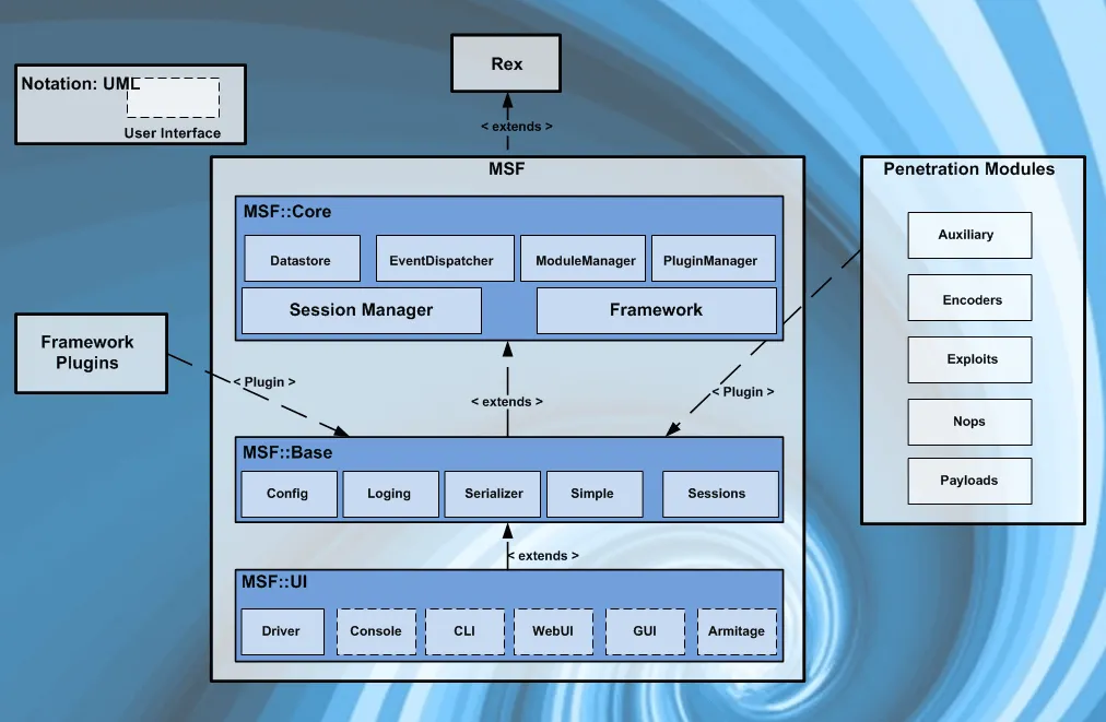 Metasploit Architecture Info-Graphic Metasploit Architecture Info-Graphic